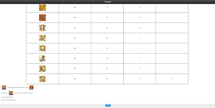 Cleopatra Bonus Round