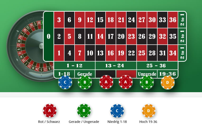 Roulette Outside Bets