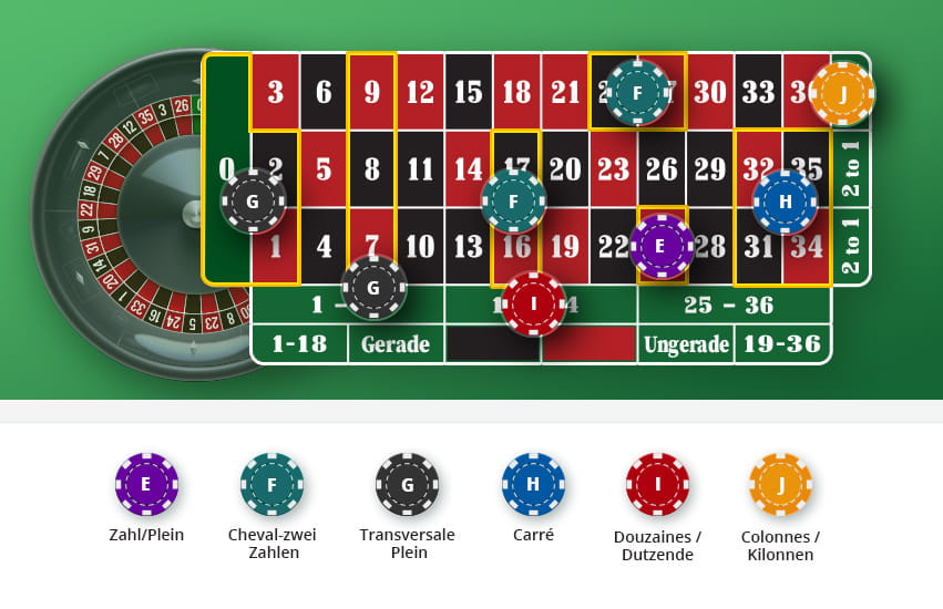 Roulette inside bets